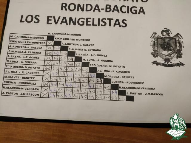 XXXIII Campeonato de Ronda y Báciga Los Evangelistas